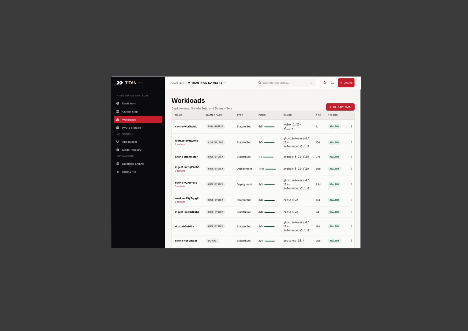 TITAN IPMI dashboard interface with Kubernetes management